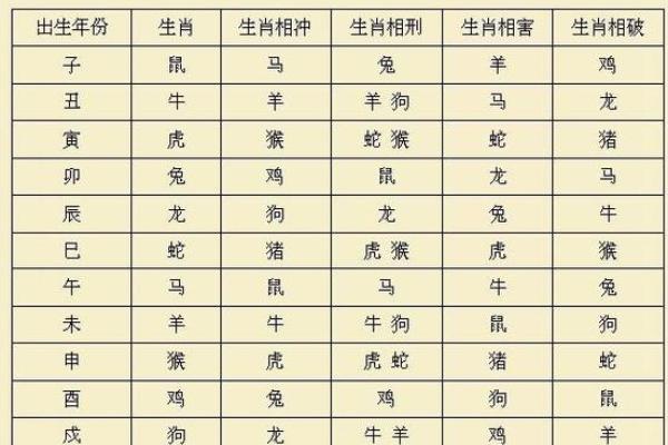 揭秘2017年属鸡者命中缺失的元素与生活改善法则 揭秘2017年属鸡者命中缺失的元素与生活改善法则