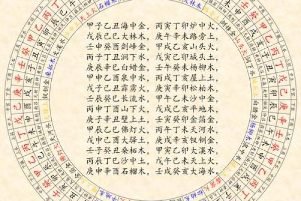 浅析戊辰、癸亥、丁亥与辛丑命格的命理特征与生活启示 浅析戊辰、癸亥、丁亥与辛丑命格的命理特征与生活启示