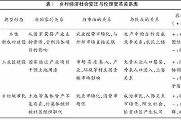 1966年8月的命运转折:从历史的角度看中国社会的变迁 1966年8月的命运转折:从历史的角度看中国社会的变迁