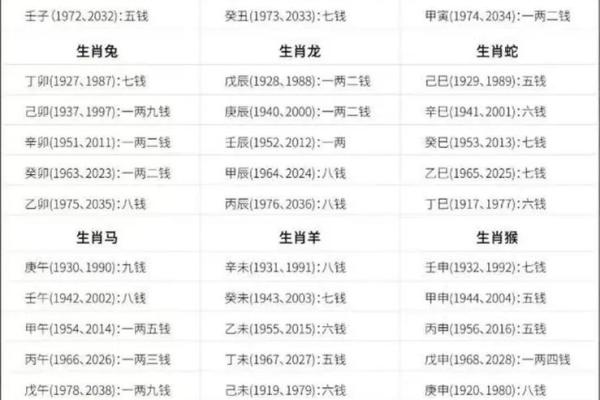 属兔人2011的命运解析：掌握兔年人的吉凶运势与人生启示