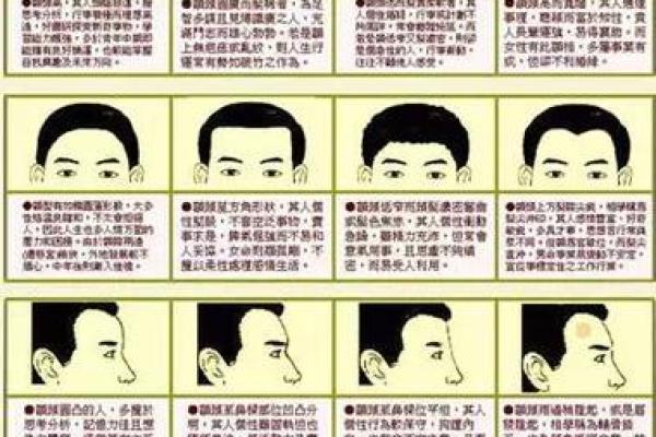 面相学揭秘：哪些面相的人拥有最富贵的命运？