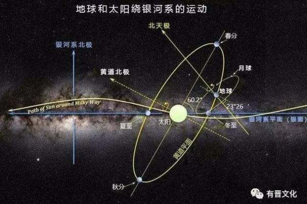 探秘壬子年，哪些属性命理更佳？揭开命运的秘密！