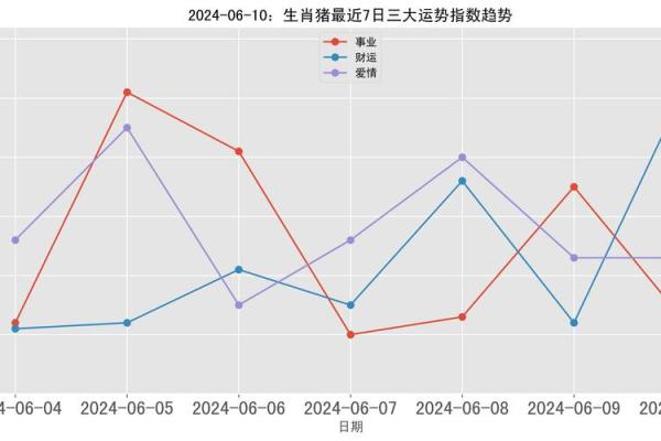 属猪的63年命运解析：幸福与挑战并存的生活旅程