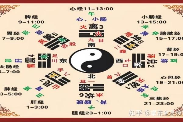 探寻易经命格中的灵气:知命而行,修身齐家之道 探寻易经命格中的灵气:知命而行,修身齐家之道