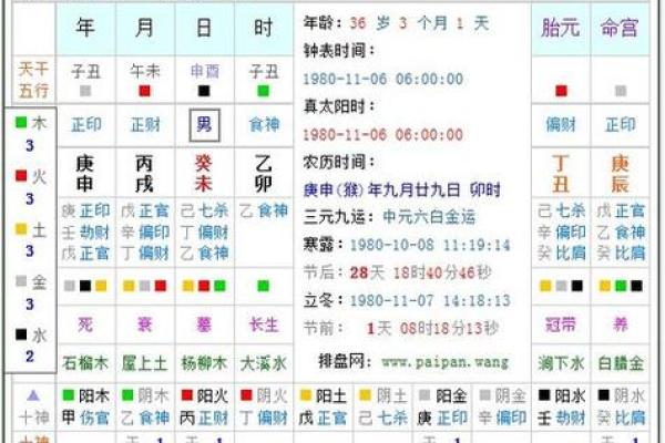 2006年闰七月的神秘命运探究:月与命的交汇之旅 2006年闰七月的神秘命运探究:月与命的交汇之旅