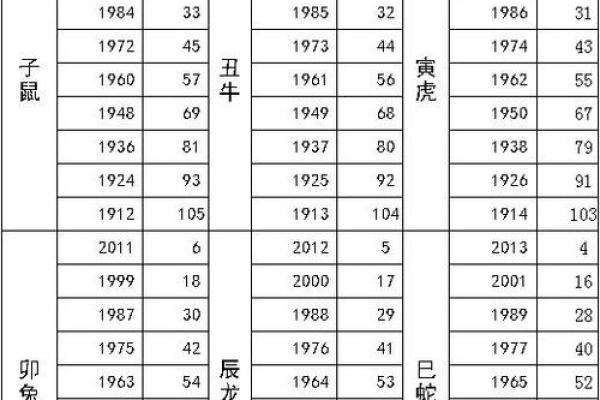 60年属什么命缺什么属相揭秘：走向更美好未来的指南
