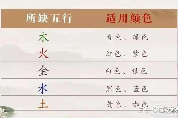 1986年虎年出生的人命理解析：适合的颜色与人生运势