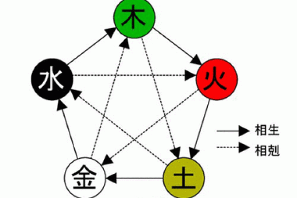 提升木命运势！家居摆设巧妙布局指南