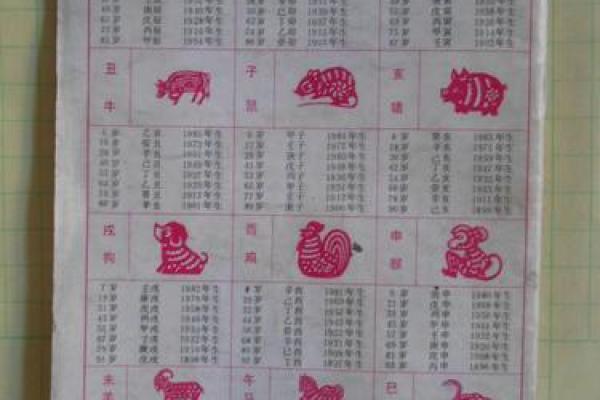 1988农历6月出生的人命运解析与生活智慧