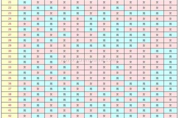 探秘2010年出生的虎年宝宝：命理与性格深度解析