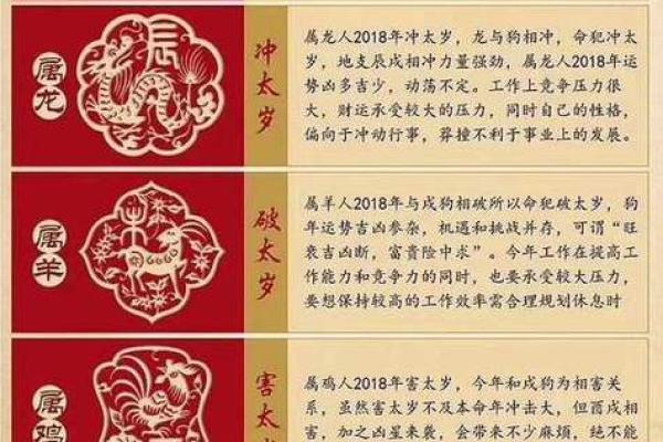 2000年属龙女性的命运探讨:揭示生活与性格的奥秘 2000年属龙女性的命运探讨:揭示生活与性格的奥秘