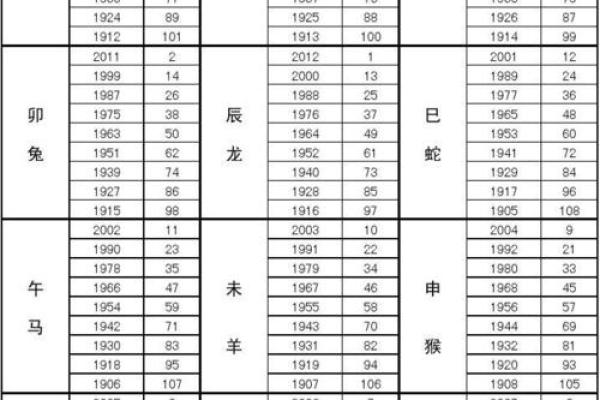 30虚岁属狗的命理解析：智慧与机遇的碰撞