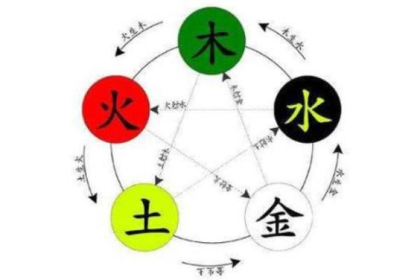 水命人士的色彩禁忌：如何选择适合你的颜色让运势更佳