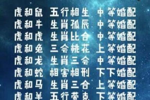 32岁属什么生肖？揭开你的生肖命运之谜！