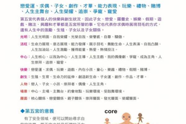 探秘命盘夫妻宫的变动：揭示爱情与婚姻的奥秘