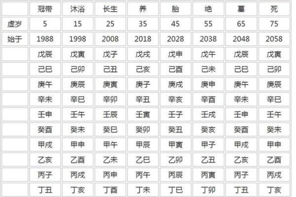 算卦解惑：洞悉人生之路的命理智慧与运势分析