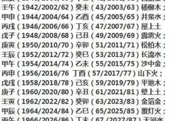 壬寅年五行揭秘：水命与木命的独特魅力与人生探索