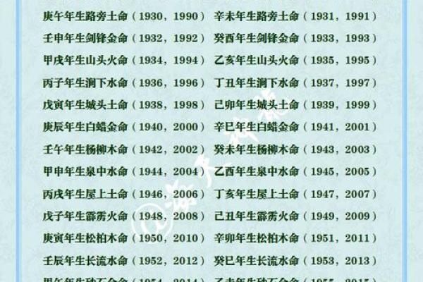 《解析《1984》的命理与五行属性》