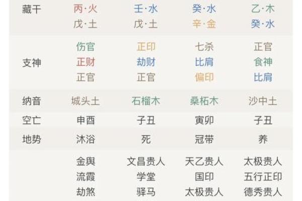 探秘命理:缺什么导致没有婚姻的缘由与解读 探秘命理:缺什么导致没有婚姻的缘由与解读