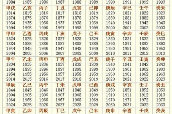 61年属牛的命理解析：是火命还是其他命格？一探究竟！