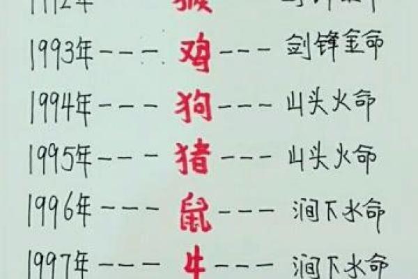 61年属牛的命理解析：是火命还是其他命格？一探究竟！