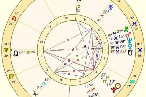 星座命盘中的“M”标志:深度解读与潜在影响 星座命盘中的“M”标志:深度解读与潜在影响