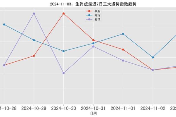 62岁属虎的人命理分析与人生智慧