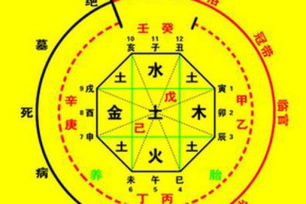根据五行命理为女孩起名的方法与案例分析