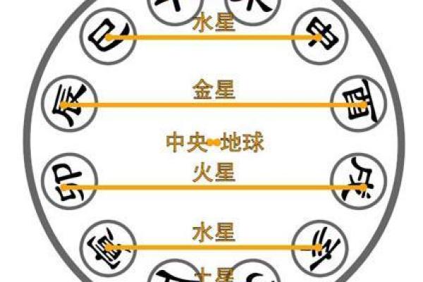 水星的神秘面纱：命理中的智慧与沟通之星