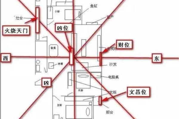 水命者最佳方位与风水布局指南