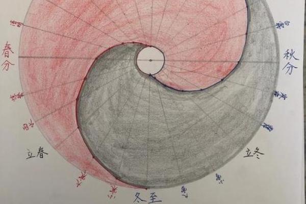 三命与二命的云堇之差:探寻命理的奥秘与应用 三命与二命的云堇之差:探寻命理的奥秘与应用