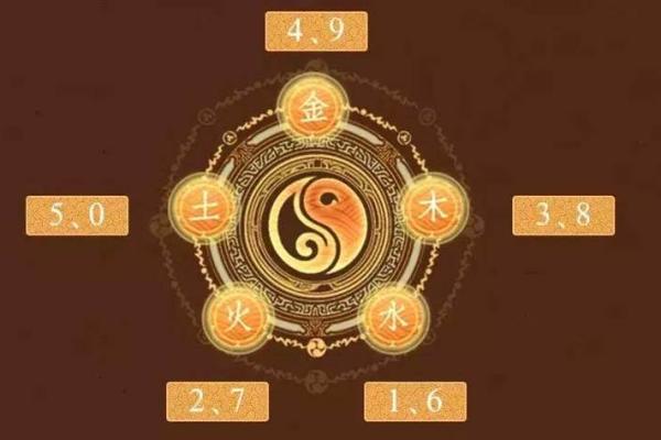 属土命人士与生肖的完美搭配:解析土命的生肖选择与运势提升 属土命人士与生肖的完美搭配:解析土命的生肖选择与运势提升