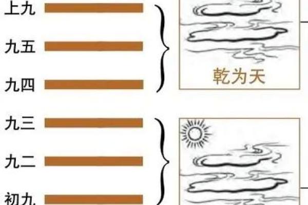 探究乾卦的奥秘:解密数字背后的命理智慧 探究乾卦的奥秘:解密数字背后的命理智慧