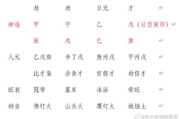 探秘命理：甲辰之命的转世之路与人生启示