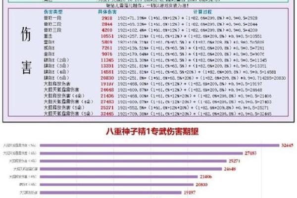 神秘武器大揭秘：0命公子的致命武器选择与战斗策略