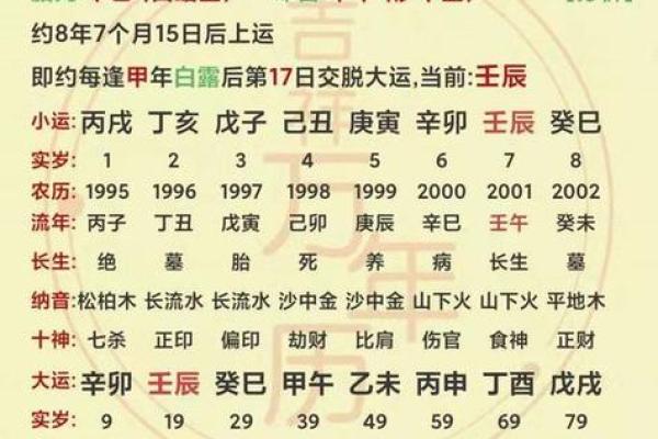 根据五行命理选择适合的职业与行业发展方向