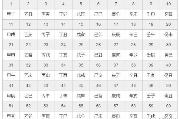 天命圈揭秘：你知道自己是什么命吗？
