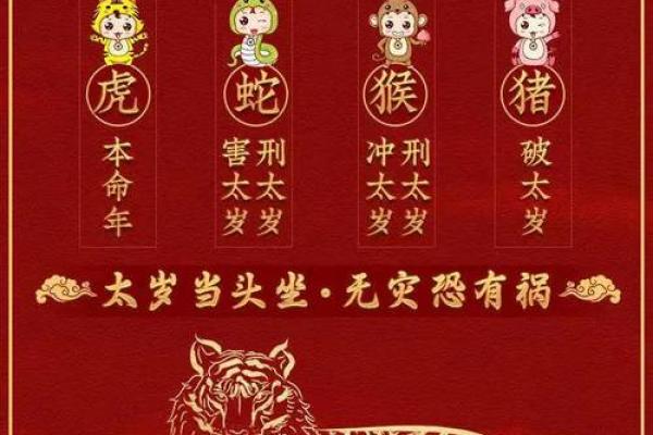 探秘1974年：虎年命运与生肖的奇妙联系