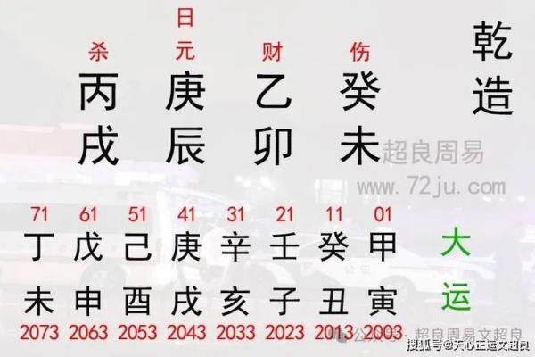 探究八字命格与命格的区别：揭开命运的神秘面纱