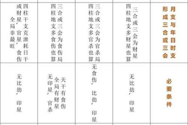 探究八字命格与命格的区别：揭开命运的神秘面纱