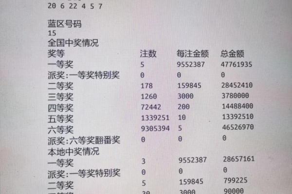 每个中彩票的人都有自己的命运轨迹，你的幸运与努力息息相关！