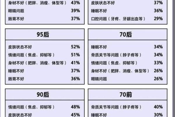 冬至水命的人应注意的生活与养生指南