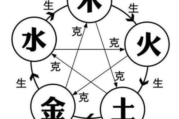 白蜡金命与相合八字的和谐之旅：你是我的命中注定！
