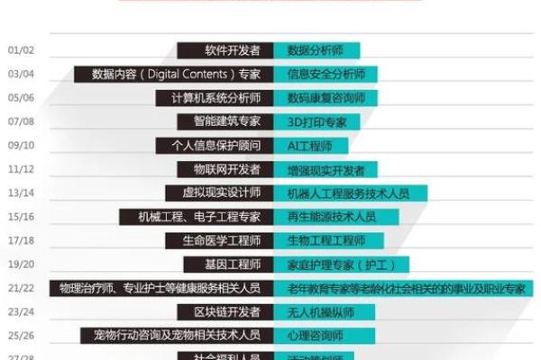 水命者的职业选择与禁忌：如何找到最适合的工作？