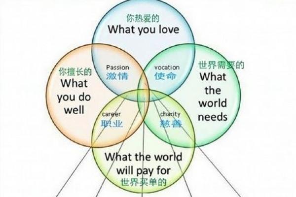 水命者的职业选择与禁忌：如何找到最适合的工作？