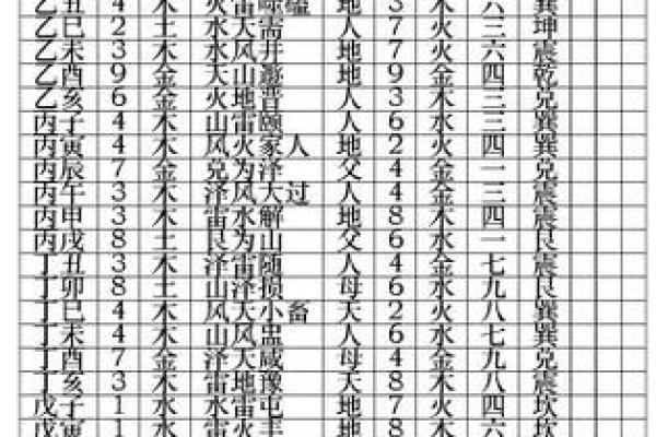 四柱命理解析:戊寅癸亥庚申丙子的命运之路 四柱命理解析:戊寅癸亥庚申丙子的命运之路