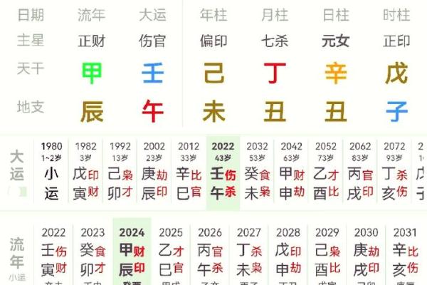 探秘命运的奥秘：算命背后的真相与意义