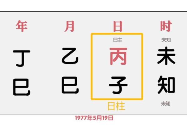 庚戌日柱女命该如何选择理想日柱男命？深入探讨与建议！