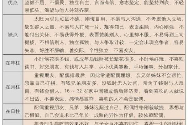 什么比肩什么是劫财男命？解密命理中的财运与性格关系！