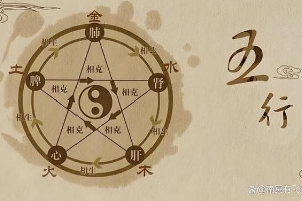 探秘命格与戊土:揭开八字命理的神秘面纱 探秘命格与戊土:揭开八字命理的神秘面纱